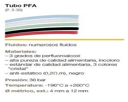 FLUOROPOLIMERO PFA