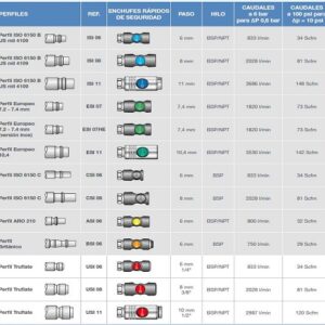 COMPATIBILIDADES PREVOST
