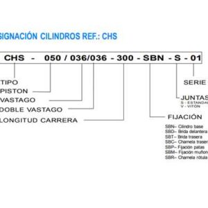 CILINDROS ISO 3320 DESIGNACION DE CILINDRO