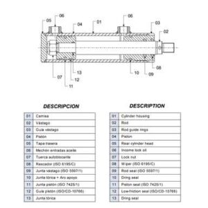 CILINDROS ISO 3320 DESCRIPCION PARTES DE CILINDRO