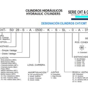 CILINDRO HIDRAULICO ISO 6020 2 DESIGNACION DE CILINDRO