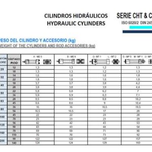CILINDRO HIDRAULICO ISO 6020 2 CALCULO PESOS DE CILINDRO
