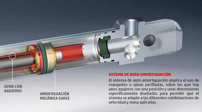 Cilindros de amortiguación Automática
